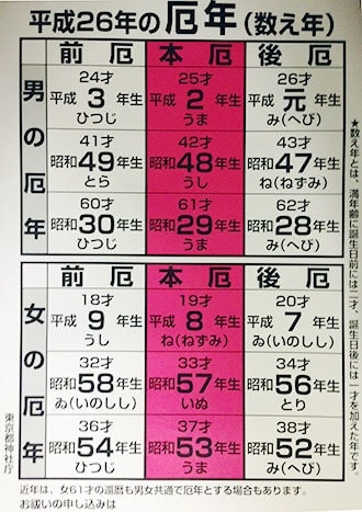 平成26年厄年表