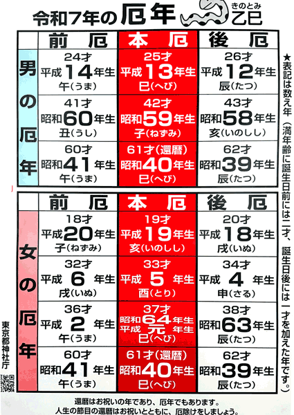 令和7年の厄年表